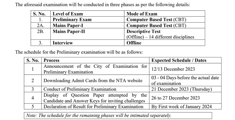 cgpdtm result 2023, cgpdtm results 2023, cgpdtm nta result, cgpdtm result, cgpdtm result 2023 prelims,