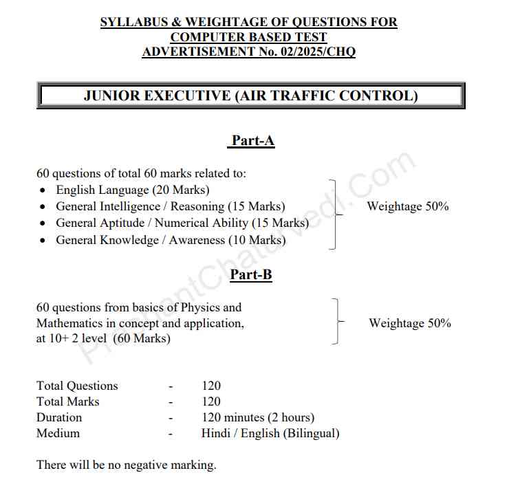 AAI ATC Syllabus 2025 PDF